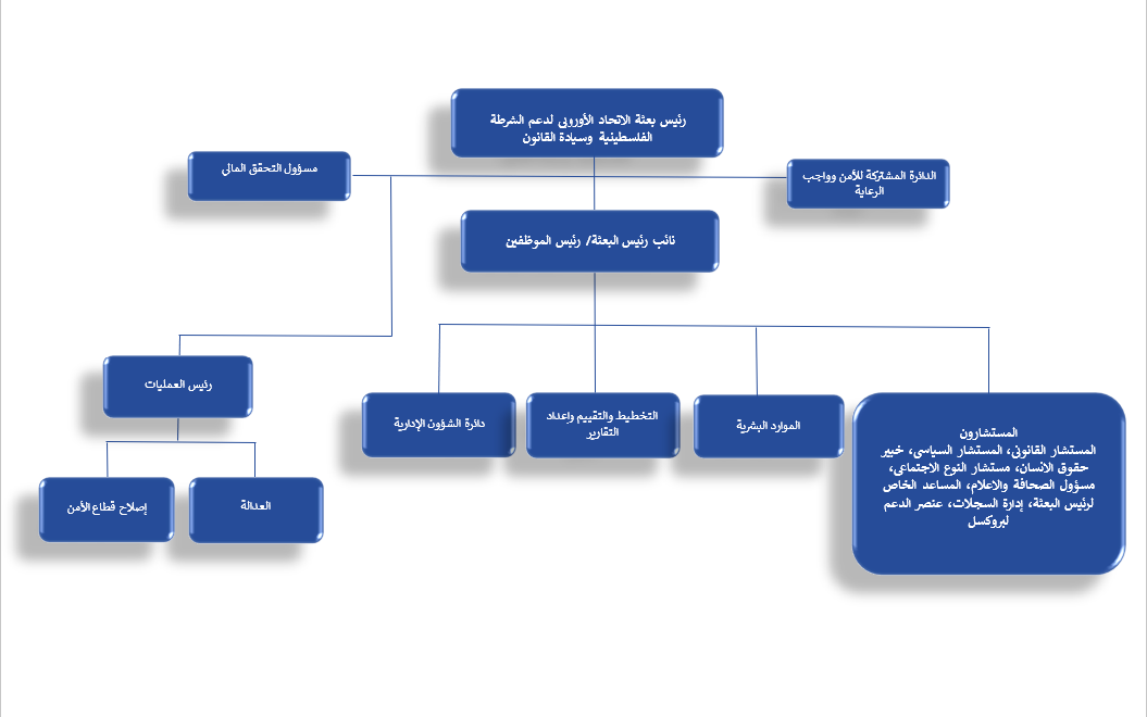 Arabic mission structure.png